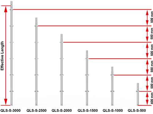 The picture shows the effective length of various quicklock scaffolding standards.