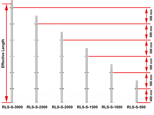 The picture shows the effective length of various ringlock scaffolding standards.